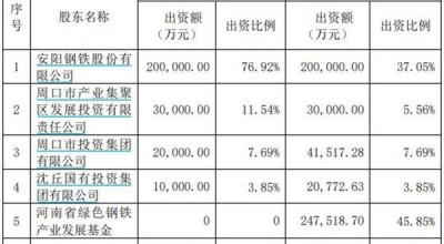 安钢股票值得长期持有吗_安钢股票最新分红政策