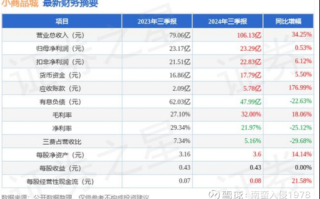 小商品城股票值得长期持有吗_小商品城股票未来走势分析