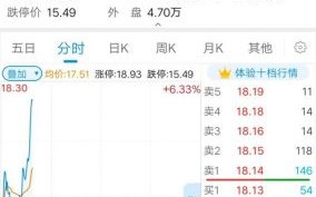 九鼎新材股票怎么样_九鼎新材值得长期持有吗