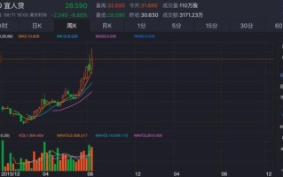 宜人贷股票还能买吗_宜人贷股价走势分析