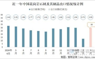 中国石材市场现状如何_石材价格走势预测