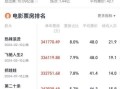 2024年电影票房如何预测_国产片会逆袭好莱坞吗