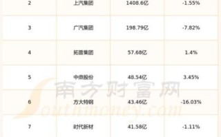 拓普集团股票股吧_还能买吗