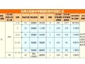 北京师范大学实验中学怎么样_如何报考