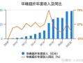 300180股票值得长期持有吗_华峰超纤最新估值分析