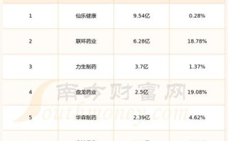 奥翔药业股票值得买吗_奥翔药业未来走势如何