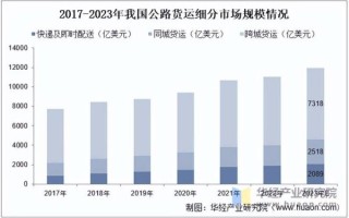 运输市场现状如何_运输行业未来发展趋势