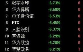 药明生物股票值得买吗_药明生物股票未来走势