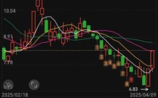 永辉超市股票还能买吗_永辉超市股票未来走势如何