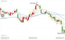 600519股票行情_贵州茅台今日走势