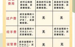 股票交易费用有哪些_如何计算股票交易手续费