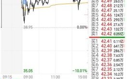 宗申股票怎么样_宗申股票未来走势分析