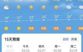 北京昌平回龙观天气怎么样_未来一周穿什么 北京昌平回龙观天气怎么样_未来一周穿什么