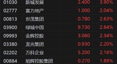 中国金茂股票值得买吗_中国金茂股票未来走势