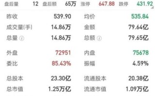 中证白酒股票值得买吗_中证白酒指数估值怎么看