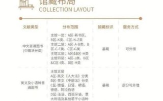 北京语言大学图书馆怎么预约_开放时间到几点