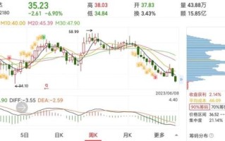 002180股票怎么样_002180未来走势分析