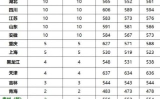 北京协和医科大学怎么考_北京协和医科大学分数线