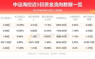 601866股票怎么样_中远海控值得长期持有吗