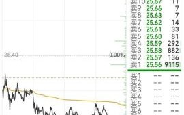 清源股份股票股吧最新消息_清源股份未来走势如何