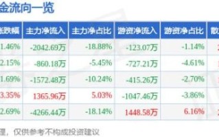 威派格股票怎么样_威派格值得长期持有吗