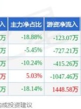 威派格股票怎么样_威派格值得长期持有吗