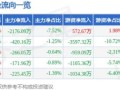 顺鑫农业股票怎么样_顺鑫农业股票值得买吗
