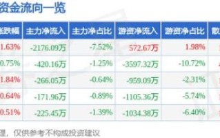 顺鑫农业股票怎么样_顺鑫农业股票值得买吗