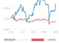 一汽股票值得买吗_一汽股票未来走势