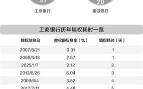 工商银行股票值得长期持有吗_工商银行分红率是多少