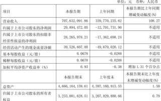 恒润医药股票怎么样_恒润医药股票值得长期持有吗