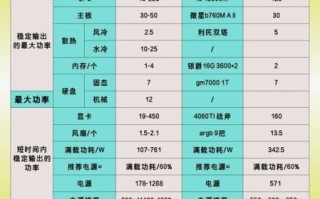 电源怎么选_电源功率怎么计算