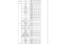 北京东方大学怎么样_北京东方大学是几本