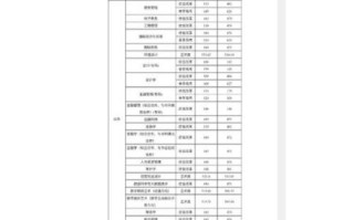 北京东方大学怎么样_北京东方大学是几本 北京东方大学怎么样_北京东方大学是几本