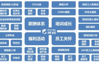 携程工资待遇怎么样_携程薪资结构