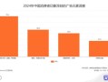 广告市场分析怎么做_2024年广告预算如何分配