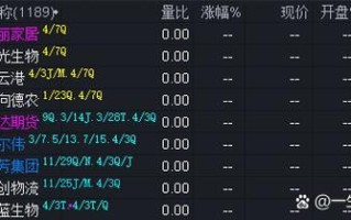 万向德农股票值得买吗_万向德农股票未来走势如何