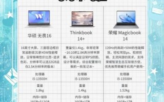 2024笔记本电脑怎么选_学生党性价比笔记本推荐