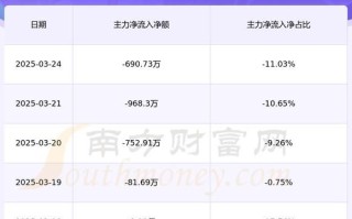 600615股票怎么样_600615丰华股份值得买吗