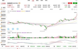 603839股票行情_最新走势分析