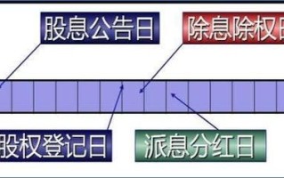 股票登记日是什么_如何操作除权除息