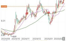 秦川机床股票值得买吗_秦川机床股票未来走势