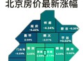2024年房价会涨吗_现在买房合适吗