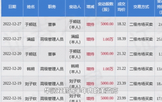 华润集团股票代码是多少_华润集团股票值得长期持有吗