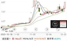 广博股份股票值得买吗_广博股份未来走势如何