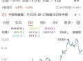 中国石油股票值得长期持有吗_最新走势分析