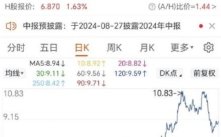 中国石油股票值得长期持有吗_最新走势分析 中国石油股票值得长期持有吗_最新走势分析