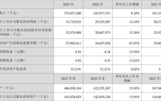 美的集团股票值得长期持有吗_美的集团股价走势分析