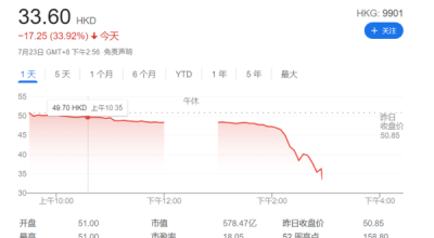 新东方股票还能买吗_新东方股价走势分析