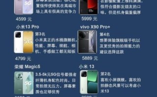 5G手机怎么选_5G套餐哪个最划算
